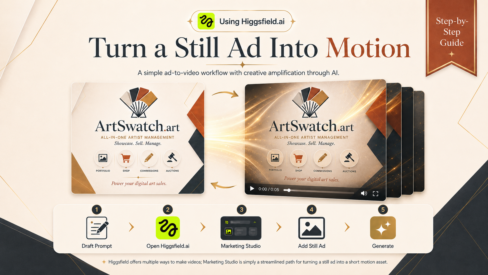 Turn a Still Ad Into Motion